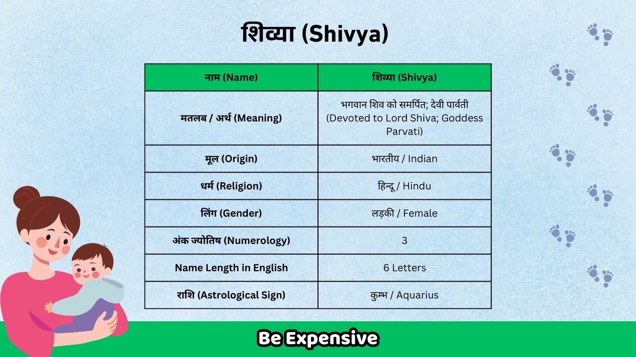 नाम (Name) शिव्या (Shivya) मतलब / अर्थ (Meaning) "भगवान शिव को समर्पित; देवी पार्वती (Devoted to Lord Shiva; Goddess Parvati)" मूल (Origin) भारतीय / Indian धर्म (Religion) हिन्दू / Hindu लिंग (Gender) लड़की / Female अंक ज्योतिष (Numerology) 3 Name Length in English 6 Letters राशि (Astrological Sign) कुम्भ / Aquarius शिव्या (Shivya)