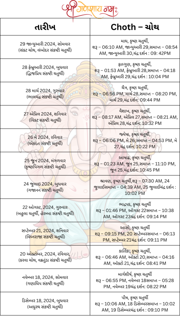 Choth List in Gujarati
તારીખ	Choth – ચોથ
29 જાન્યુઆરી 2024, સોમવાર
(સંકટ ચોથ, લંબોદર સંકષ્ટી ચતુર્થી)	માઘ, કૃષ્ણ ચતુર્થી,
શરૂ – 06:10 AM, જાન્યુઆરી 29,
સમાપ્ત – 08:54 AM, જાન્યુઆરી 30,
ચંદ્ર દર્શન : 09: 42PM
28 ફેબ્રુઆરી 2024, બુધવાર
(દ્વિજપ્રિય સંકષ્ટી ચતુર્થી)	ફાલ્ગુણ, કૃષ્ણ ચતુર્થી,
શરૂ – 01:53 AM, ફેબ્રુઆરી 28,
સમાપ્ત – 04:18 AM, ફેબ્રુઆરી 29,
ચંદ્ર દર્શન : 10:04 PM
28 માર્ચ 2024, ગુરુવાર
(ભાલચંદ્ર સંકષ્ટી ચતુર્થી)	ચૈત્ર, કૃષ્ણ ચતુર્થી,
શરૂ – 06:56 PM, માર્ચ 28,
સમાપ્ત – 08:20 PM, માર્ચ 29,
ચંદ્ર દર્શન: 09:44 PM
27 એપ્રિલ 2024, શનિવાર
(વિકટ સંકષ્ટી ચતુર્થી)	વૈશાખ, કૃષ્ણ ચતુર્થી,
શરૂ – 08:17 AM, એપ્રિલ 27,
સમાપ્ત – 08:21 AM, એપ્રિલ 28,
ચંદ્ર દર્શન: 10:32 PM
26 મે 2024, રવિવાર
(એકદંત સંકષ્ટી ચતુર્થી)	જ્યેષ્ઠ, કૃષ્ણ ચતુર્થી,
શરૂ – 06:06 PM, મે 26,
સમાપ્ત – 04:53 PM, મે 27,
ચંદ્ર દર્શન: 10:22 PM
25 જૂન 2024, મંગળવાર
(કૃષ્ણપિંગળ સંકષ્ટી ચતુર્થી)	આષાઢ, કૃષ્ણ ચતુર્થી,
શરૂ – 01:23 AM, જૂન 25,
સમાપ્ત – 11:10 PM, જૂન 25,
ચંદ્ર દર્શન: 10:45 PM
24 જુલાઇ 2024, બુધવાર
(ગજાનન સંકષ્ટી ચતુર્થી)	શ્રાવણ, કૃષ્ણ ચતુર્થી,
શરૂ – 07:30 AM, 24 જુલાઈ
સમાપ્ત – 04:39 AM, 25 જુલાઈ
ચંદ્ર દર્શન : 10:02 PM
22 ઓગસ્ટ, 2024, ગુરુવાર
(બહુલા ચતુર્થી, હેરમ્બા સંકષ્ટી ચતુર્થી)	ભાદ્રપદ, કૃષ્ણ ચતુર્થી
શરૂ – 01:46 PM, ઑગસ્ટ 22
સમાપ્ત – 10:38 AM, ઑગસ્ટ 23
ચંદ્ર દર્શન: 09:14 PM
સપ્ટેમ્બર 21, 2024, શનિવાર
(વિઘ્નરાજા સંકષ્ટી ચતુર્થી)	આસો, કૃષ્ણ ચતુર્થી
શરૂ – 09:15 PM, 20 સપ્ટેમ્બર
સમાપ્ત – 06:13 PM, સપ્ટેમ્બર 21
ચંદ્ર દર્શન: 09:11 PM
20 ઓક્ટોબર, 2024, રવિવાર,
(કરવા ચોથ, વક્રતુંડા સંકષ્ટી ચતુર્થી)	કાર્તિકા, કૃષ્ણ ચતુર્થી,
શરૂ – 06:46 AM, ઑક્ટો 20,
સમાપ્ત – 04:16 AM, ઑક્ટો 21,ચંદ્ર દર્શન: 08:41 PM
નવેમ્બર 18, 2024, સોમવાર
(ગણાધિપ સંકષ્ટી ચતુર્થી)	માર્ગશીર્ષ, કૃષ્ણ ચતુર્થી
શરૂ – 06:55 PM, નવેમ્બર 18
સમાપ્ત – 05:28 PM, નવેમ્બર 19
ચંદ્ર દર્શન: 08:22 PM
ડિસેમ્બર 18, 2024, બુધવાર
(અઘુરથ સંકષ્ટી ચતુર્થી)	પૌષ, કૃષ્ણ ચતુર્થી
શરૂ – 10:06 AM, 18 ડિસેમ્બર
સમાપ્ત – 10:02 AM, 19 ડિસેમ્બર
ચંદ્ર દર્શન : 09:10 PM