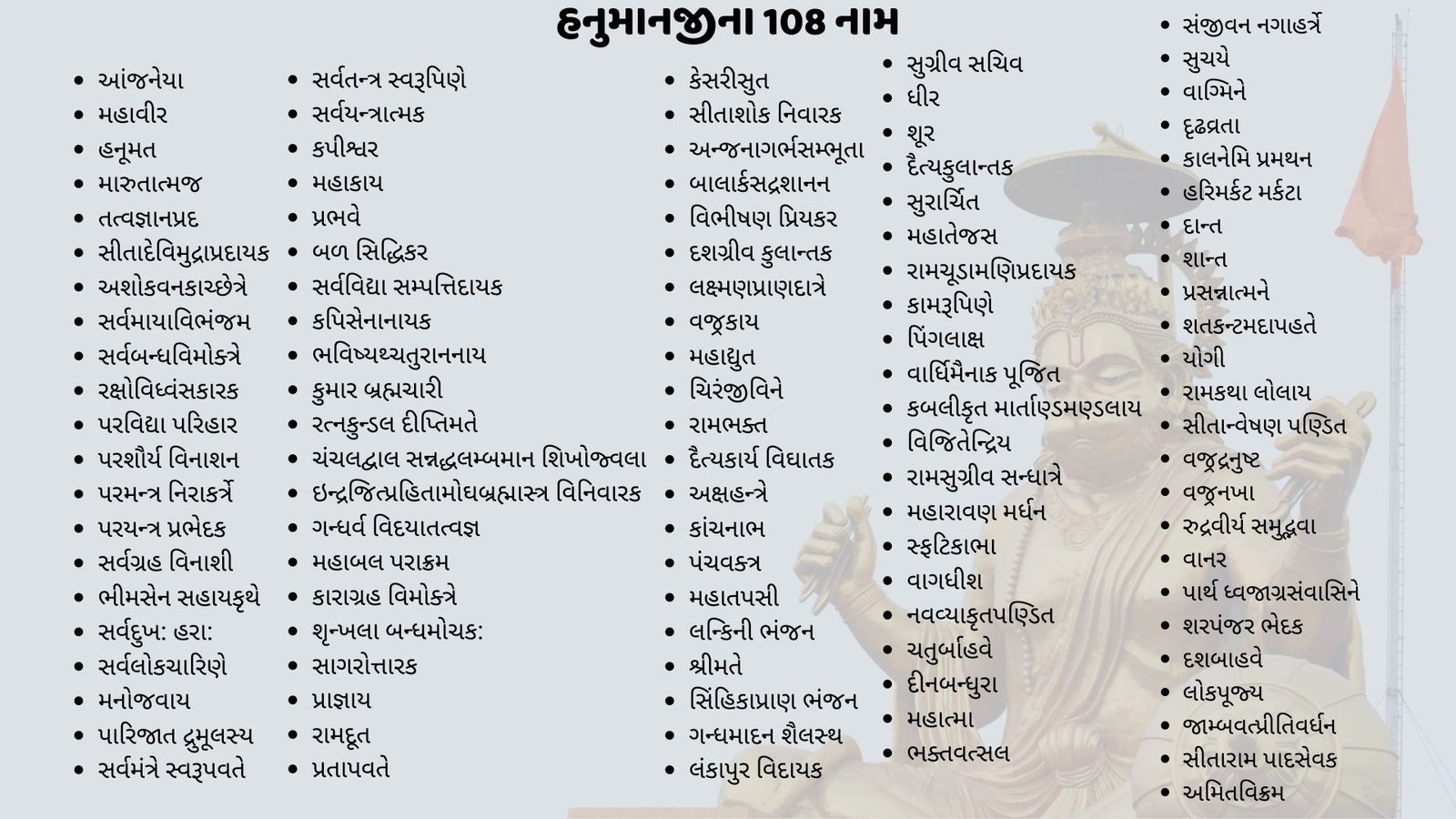 હનુમાનજીના 108 નામ - Hanumanji 108 Name in Gujarati No. Name in Gujarati 1 આંજનેયા 2 મહાવીર 3 હનૂમત 4 મારુતાત્મજ 5 તત્વજ્ઞાનપ્રદ 6 સીતાદેવિમુદ્રાપ્રદાયક 7 અશોકવનકાચ્છેત્રે 8 સર્વમાયાવિભંજમ 9 સર્વબન્ધવિમોક્ત્રે 10 રક્ષોવિધ્વંસકારક 11 પરવિદ્યા પરિહાર 12 પરશૌર્ય વિનાશન 13 પરમન્ત્ર નિરાકર્ત્રે 14 પરયન્ત્ર પ્રભેદક 15 સર્વગ્રહ વિનાશી 16 ભીમસેન સહાયકૃથે 17 સર્વદુખ: હરા: 18 સર્વલોકચારિણે 19 મનોજવાય 20 પારિજાત દ્રુમૂલસ્ય 21 સર્વમંત્રે સ્વરૂપવતે 22 સર્વતન્ત્ર સ્વરૂપિણે 23 સર્વયન્ત્રાત્મક 24 કપીશ્વર 25 મહાકાય 26 પ્રભવે 27 બળ સિદ્ધિકર 28 સર્વવિદ્યા સમ્પત્તિદાયક 29 કપિસેનાનાયક 30 ભવિષ્યથ્ચતુરાનનાય 31 કુમાર બ્રહ્મચારી 32 રત્નકુન્ડલ દીપ્તિમતે 33 ચંચલદ્વાલ સન્નદ્ધલમ્બમાન શિખોજ્વલા 34 ગન્ધર્વ વિદયાતત્વજ્ઞ 35 મહાબલ પરાક્રમ 36 કારાગ્રહ વિમોક્ત્રે 37 શૃન્ખલા બન્ધમોચક: 38 સાગરોત્તારક 39 પ્રાજ્ઞાય 40 રામદૂત 41 પ્રતાપવતે 42 વાનર 43 કેસરીસુત 44 સીતાશોક નિવારક 45 અન્જનાગર્ભસમ્ભૂતા 46 બાલાર્કસદ્રશાનન 47 વિભીષણ પ્રિયકર 48 દશગ્રીવ કુલાન્તક 49 લક્ષ્મણપ્રાણદાત્રે 50 વજ્રકાય 51 મહાદ્યુત 52 ચિરંજીવિને 53 રામભક્ત 54 દૈત્યકાર્ય વિઘાતક 55 અક્ષહન્ત્રે 56 કાંચનાભ 57 પંચવક્ત્ર 58 મહાતપસી 59 લન્કિની ભંજન 60 શ્રીમતે 61 સિંહિકાપ્રાણ ભંજન 62 ગન્ધમાદન શૈલસ્થ 63 લંકાપુર વિદાયક 64 સુગ્રીવ સચિવ 65 ધીર 66 શૂર 67 દૈત્યકુલાન્તક 68 સુરાર્ચિત 69 મહાતેજસ 70 રામચૂડામણિપ્રદાયક 71 કામરૂપિણે 72 પિંગલાક્ષ 73 વાર્ધિમૈનાક પૂજિત 74 કબલીકૃત માર્તાણ્ડમણ્ડલાય 75 વિજિતેન્દ્રિય 76 રામસુગ્રીવ સન્ધાત્રે 77 મહારાવણ મર્ધન 78 સ્ફટિકાભા 79 વાગધીશ 80 નવવ્યાકૃતપણ્ડિત 81 ચતુર્બાહવે 82 દીનબન્ધુરા 83 મહાત્મા 84 ભક્તવત્સલ 85 સંજીવન નગાહર્ત્રે 86 સુચયે 87 વાગ્મિને 88 દૃઢવ્રતા 89 કાલનેમિ પ્રમથન 90 હરિમર્કટ મર્કટા 91 દાન્ત 92 શાન્ત 93 પ્રસન્નાત્મને 94 શતકન્ટમદાપહતે 95 યોગી 96 રામકથા લોલાય 97 સીતાન્વેષણ પણ્ડિત 98 વજ્રદ્રનુષ્ટ 99 વજ્રનખા 100 રુદ્રવીર્ય સમુદ્ભવા 101 ઇન્દ્રજિત્પ્રહિતામોઘબ્રહ્માસ્ત્ર વિનિવારક 102 પાર્થ ધ્વજાગ્રસંવાસિને 103 શરપંજર ભેદક 104 દશબાહવે 105 લોકપૂજ્ય 106 જામ્બવત્પ્રીતિવર્ધન 107 સીતારામ પાદસેવક