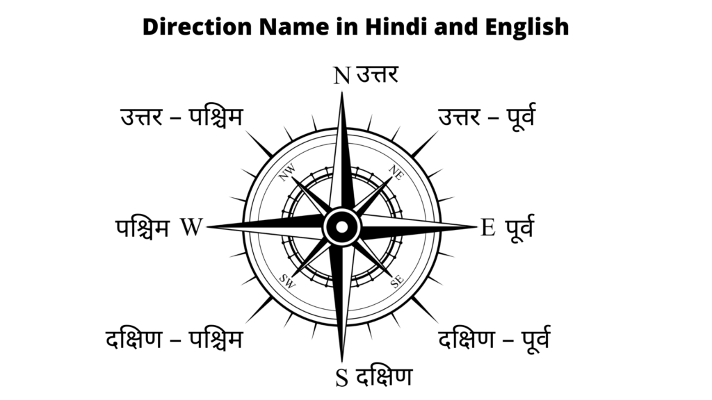 direction-name-in-hindi-and-english