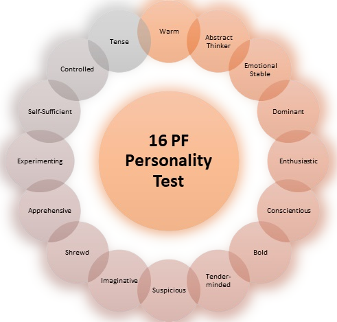 16PF Meaning in Hindi