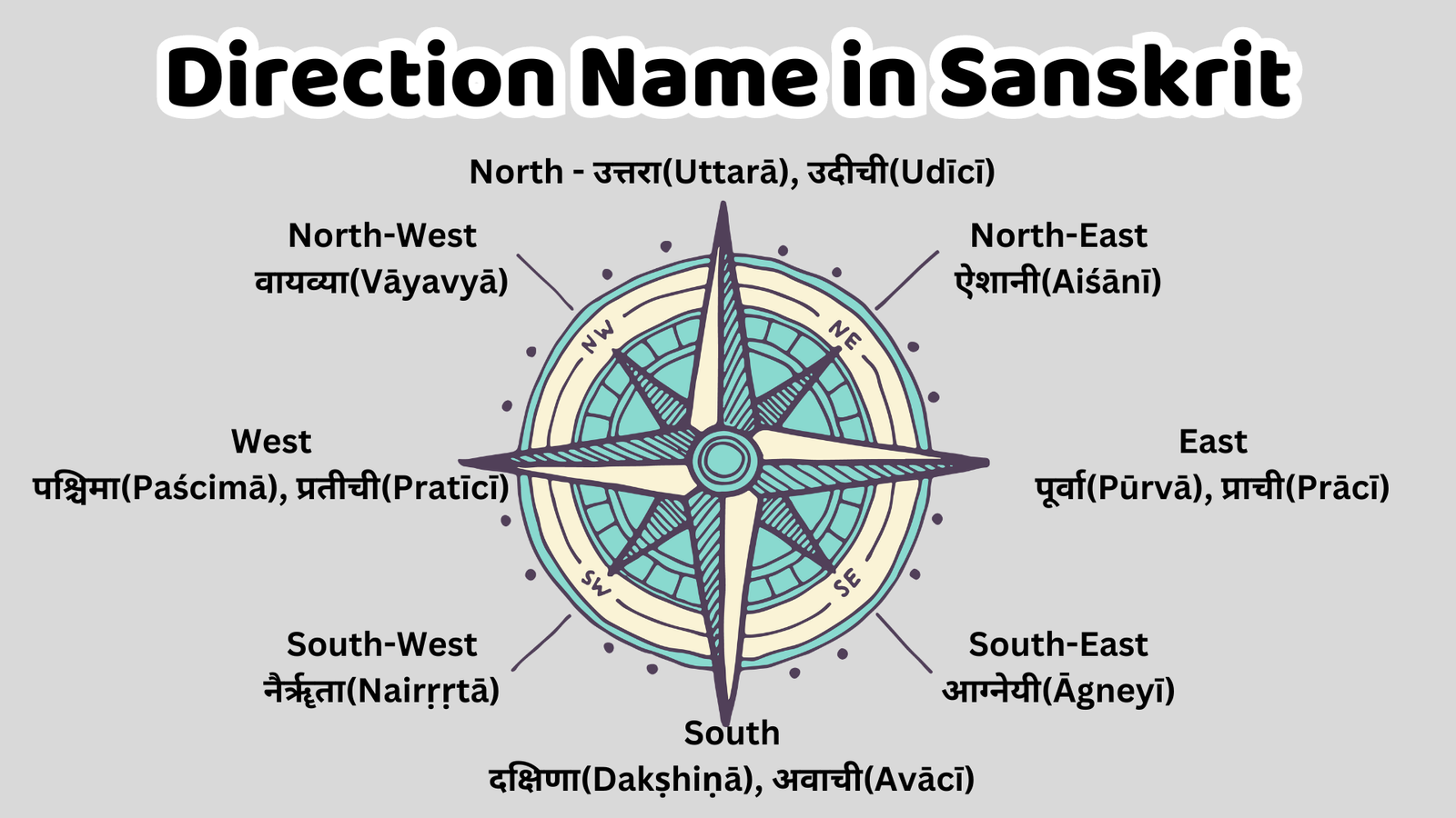 Direction Name in Sanskrit- ""