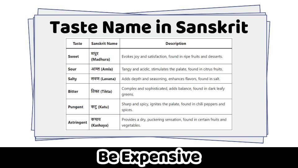 Taste Name in Sanskrit