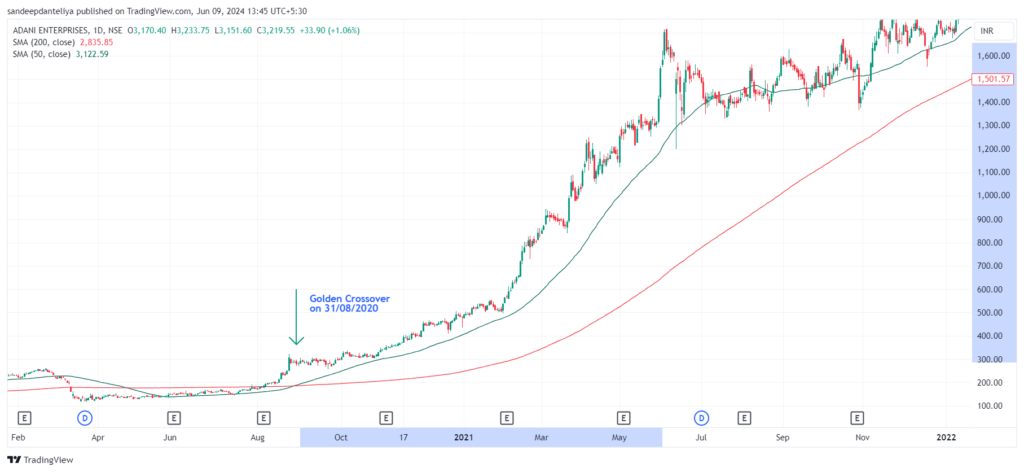 Adani Enterprise candlestick chart with Daily Timeframe  Moving Average 50 and 200 with Golden Crossover