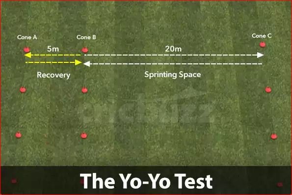 yo-yo-fitness-test-in-cricket-cricket-fitness-bd-fitness-zone-youtube