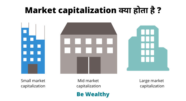Market-capitalization-KYA-HOTA-HAI