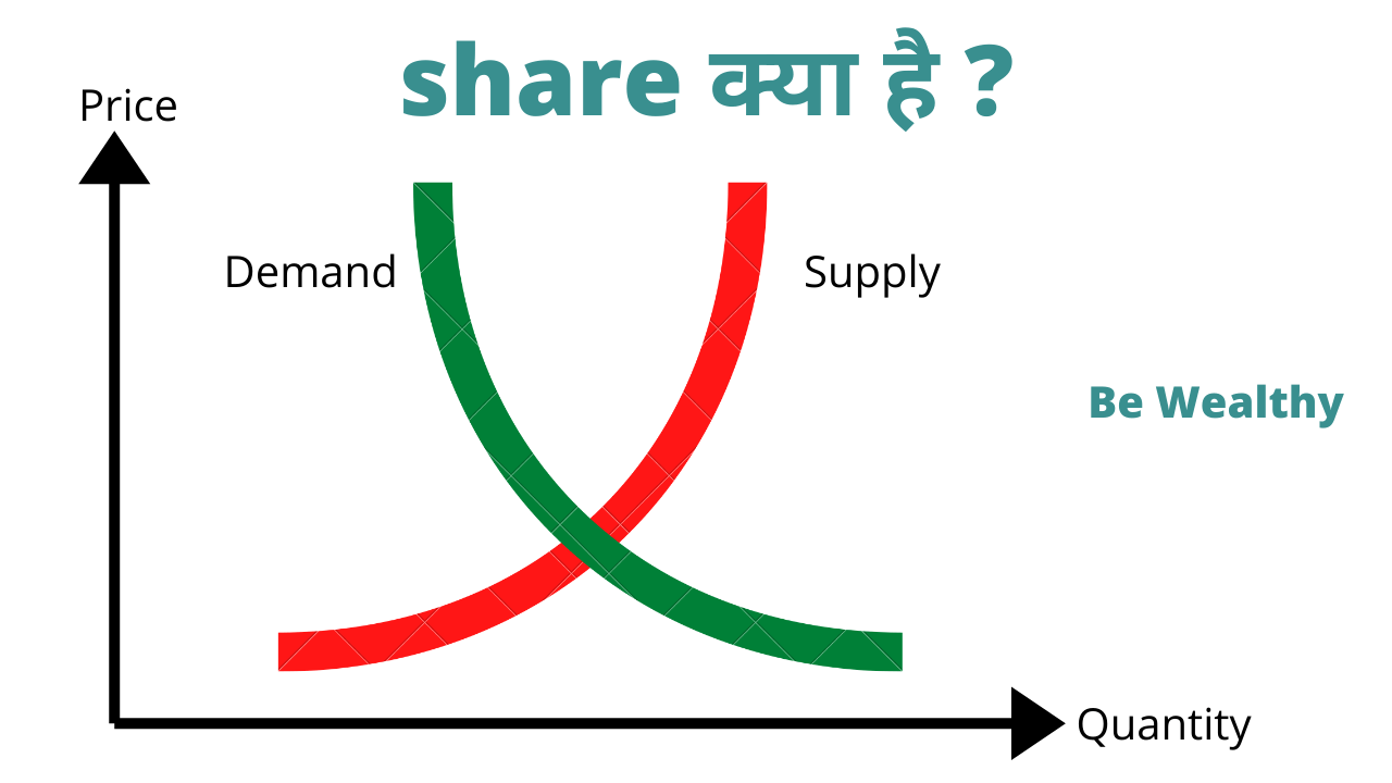 share meaning in hindi share kya hai