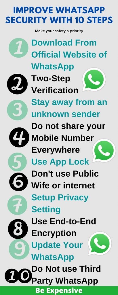 Do Not use Third Party WhatsApp