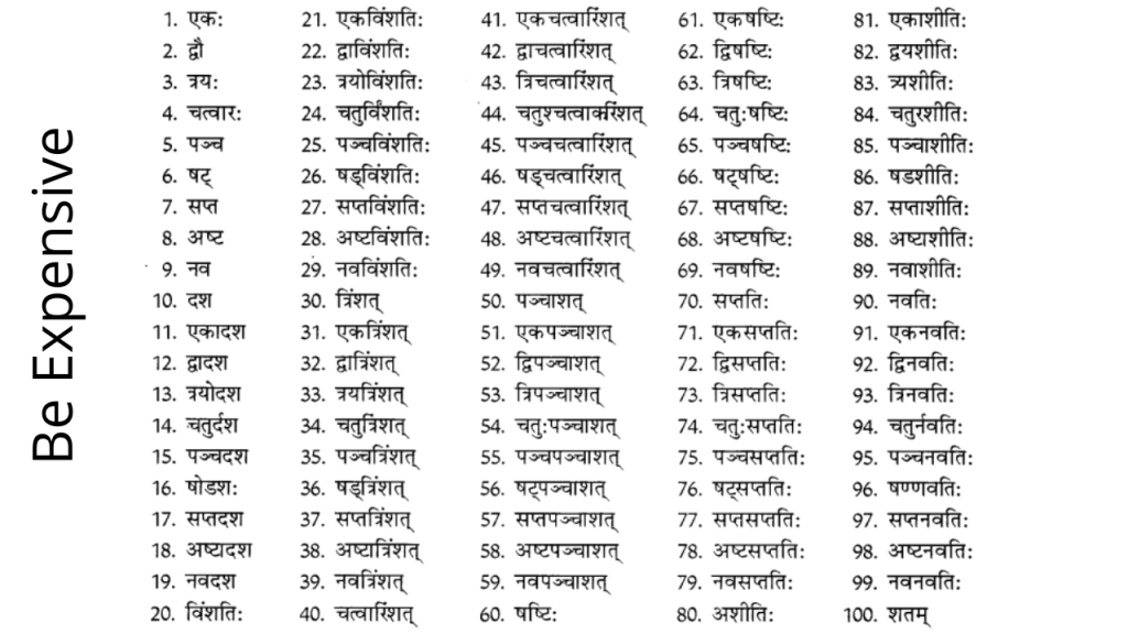 counting in Sanskrit | Sanskrit mein 1 se lekar 100 tak ginti